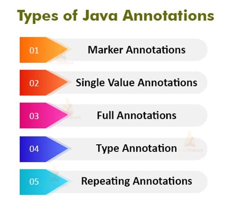 Annotations In Java Types Examples And Uses TechVidvan