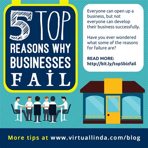 5 Top Reasons Why Businesses Fail Infographic Virtuallinda Creative