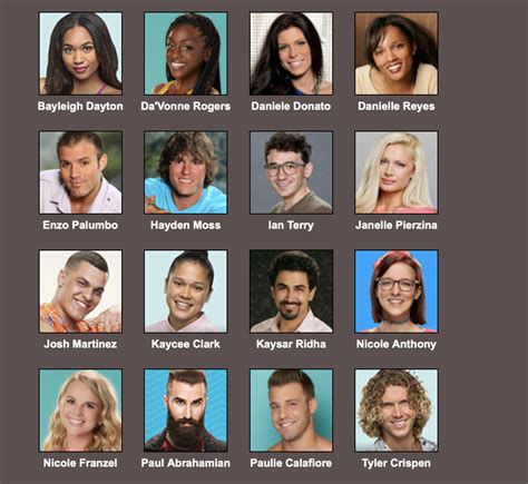 The Speculated Official Cast Of Big Brother All Stars 2 Rbigbrother