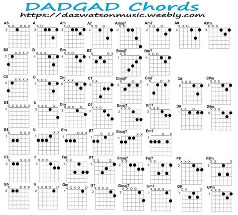 Dadgad Tuning Chord Chart Guitar Tuning Guitar Chords Music Guitar