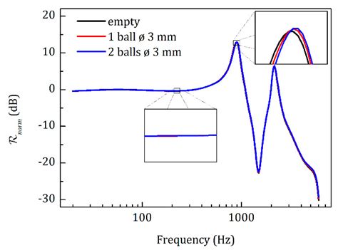 Decimal Notation For 3 1000z Tube Amplifier