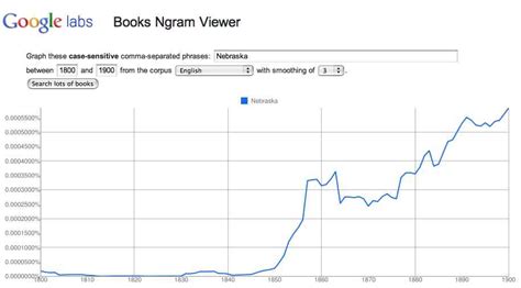By comparing the relative popularity of words, you can map how language and culture have changed over time. Google Labs Ngram Viewer and the Coming of the Civil War ...