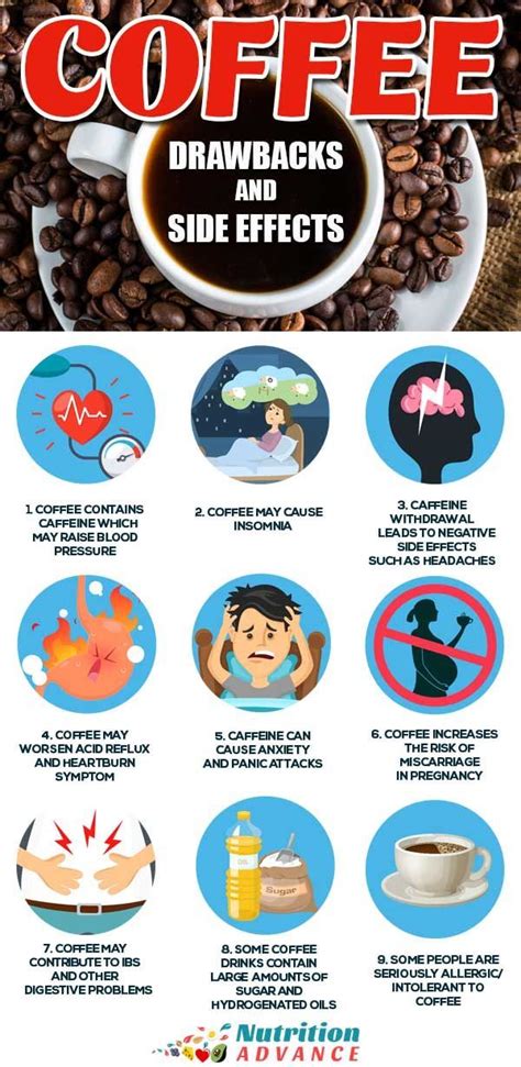 Health Effects Of Caffeine Infographic