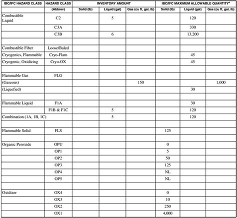 2015 INTERNATIONAL FIRE CODE IFC ICC DIGITAL CODES