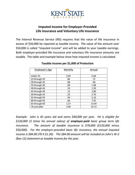 Mar 13, 2019 · employee benefits may also be extended to domestic partners as imputed income (e.g., health insurance). Imputed Income for Employer-Provided Life Insurance and ...