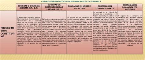 Cuadro Comparativo Sociedades Mercantiles Guatemala 8lyrd2gkkr0d