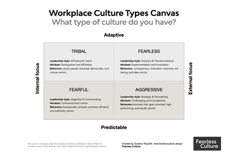 There Are Four Types Of Company Culture Which One Is Yours By