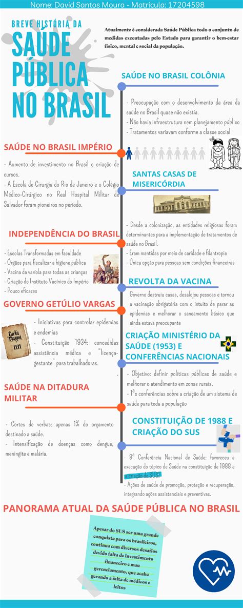 Infográfico História Saúde Pública no Brasil - SAÚDE NO BRASIL COLÔNIA