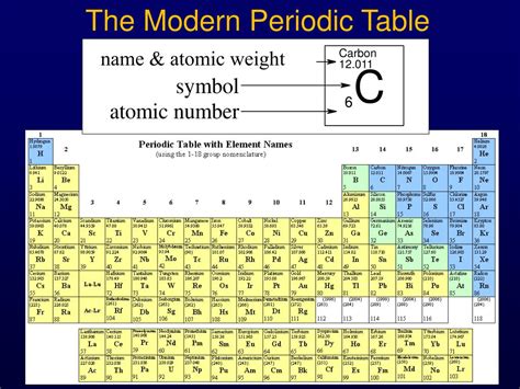 Ppt Chapter 17 Properties Of Atoms And The Periodic Table Powerpoint 399