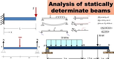 Equilibrium conditions are fully adequate to conditions of equilibrium are not adequate 1 analyze the. Statically Determinate Beams | Statically Determinate ...