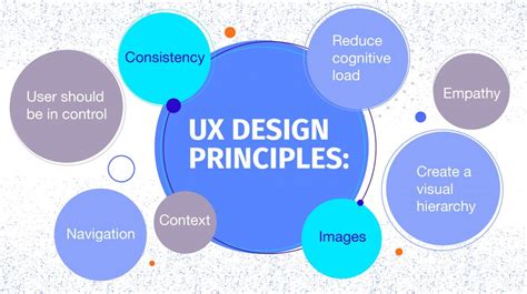 Good Ui Ux Design Principles Design Talk