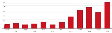 Korea Imports And Exports World Granules Of Pig Iron