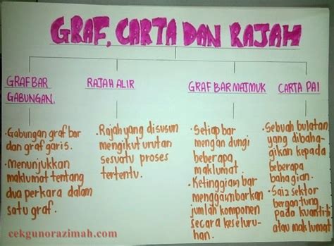 We support all android devices such as samsung, google you can experience the version for other devices running on your device. Peta i-Think pelajar Tingkatan 3 Elite 2 ~ Cikgu Norazimah