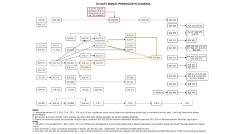 Elektrik-Elektronik Mühendisliği / Ders İçerikleri - TOBB ETÜ