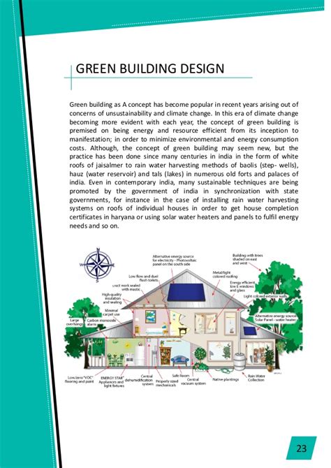 Ritik Panwar Bvoc Interior Design 1st Year Residential Portfolio