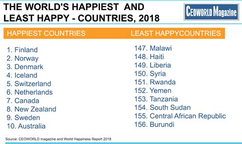10 Happiest Countries In The World 2022 Pelajaran