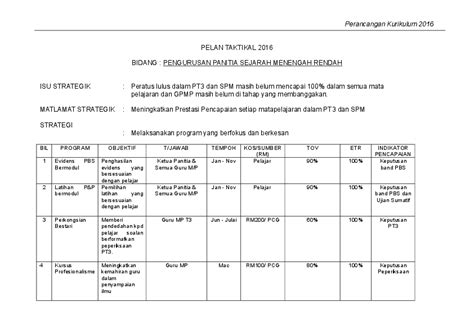 Pelan Strategik Sejarah Sekolah Rendah 2020  malaynau