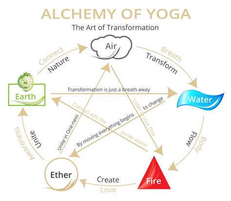 Alchemy of Yoga | ALCHEMY OF YOGA