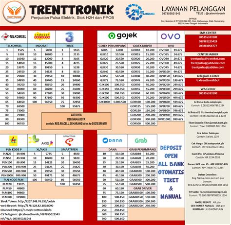 Pembayaran dapat dilakukan dengan menggunakan transfer bank, paypal, bitcoin dan masih banyak lainnya. Harga Pulsa Murah | TRENT TRONIK