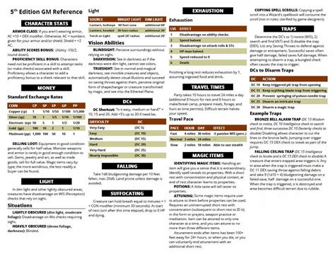 DM Screen Cheat Sheets Dm Screen Dungeon Master S Guide 42 OFF