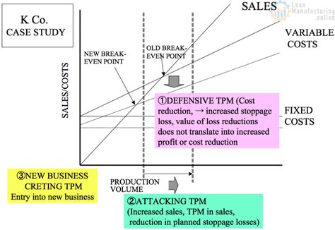 Supply Chain Management Scm And Its Relationship To Tpm Part 2