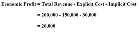 How To Calculate Economic Profit