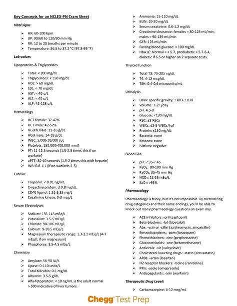 Nclex Lab Values Cheat Sheet Quick Notes Nursing Exam