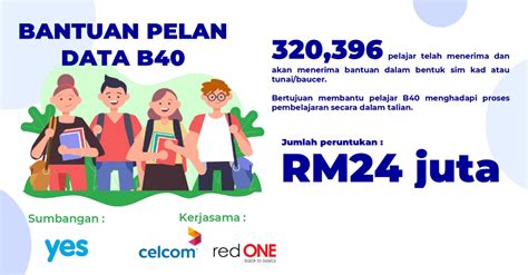 Maybe you would like to learn more about one of these? Senarai Pakej Pelan Data Khas Buat Pelajar IPT. Dapatkan ...