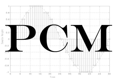 Pcm Audio Logos