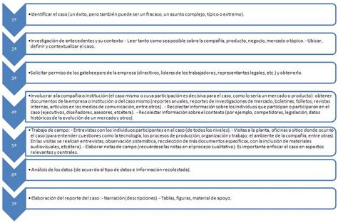 Case studies in business might cover a particular firm's strategy or a broader market; Educación de Calidad en Chile: Estudio de Caso