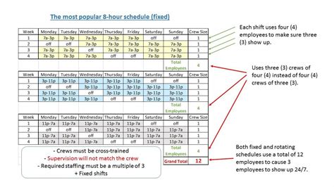 For example, if you run a restaurant, a server or bartender may work monday through friday from 8. 24 Hour Rotating Shift Schedule Examples ~ Addictionary