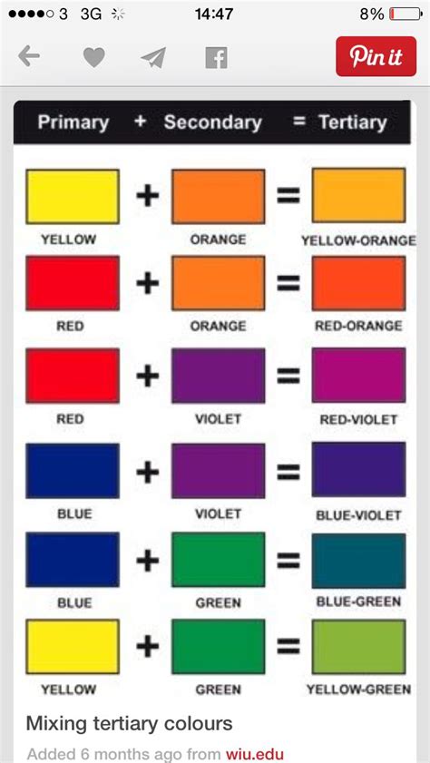 How To Make Tertiary Colours Tertiary Color Color Mixing Chart