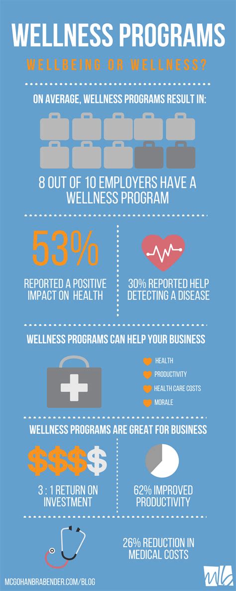 Wellness Programs In The Workplace Can Improve The Health Of Your Workforce Boost Productivity