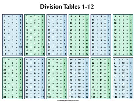 Division Table Free Printable