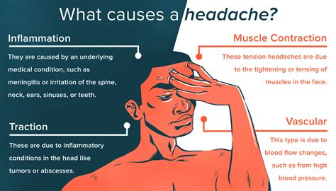 Vitamin D Gives Me Headache at Hattie Borrego blog