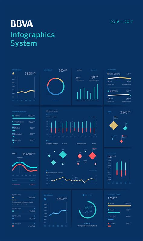 Check Out This Behance Project “bbva Infographic System”