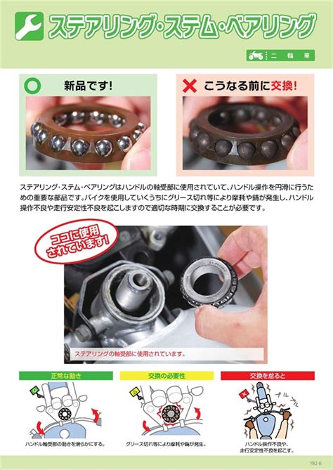 ステアリング・ステム・ベアリング | 一般社団法人 日本自動車整備振興会連合会（JASPA）