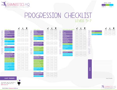 gymnastics skill progression checklist for gymnastics levels 5 7 the major skills you need to