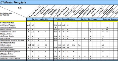 The template will provide both a color version and a black and white version, depending upon your needs, as shown below. Excel Spreadsheets Help: RACI Matrix Template in Excel