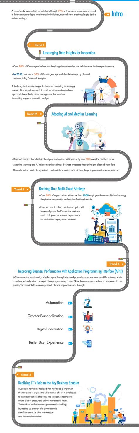 The Top 5 Trends In Digital Transformation Infographics 42gears