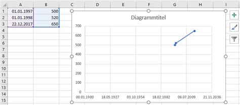 Es plottet ein numerisches feld anhand eines anderen numerischen feldes. XY-Diagramm | Excel nervt ...
