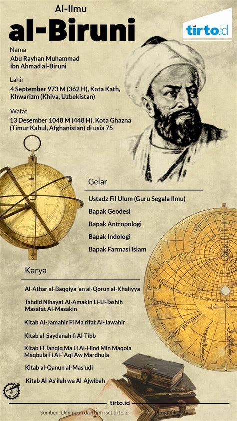 Al Biruni Ilmuwan Muslim Penghitung Pertama Keliling Bumi