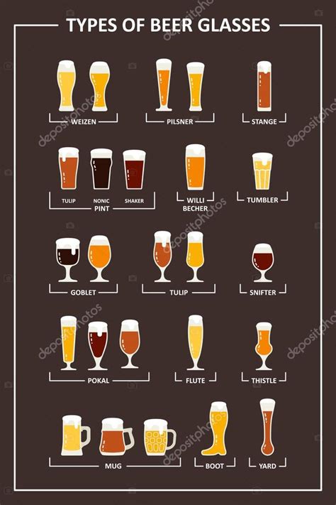 24 Different Types Of Beer Glasses Detailed Chart And Descriptions Beer Glassware Beer Glass