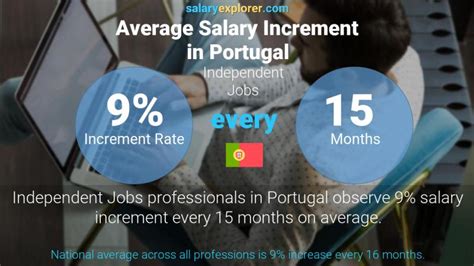 Independent Jobs Average Salaries In Portugal 2022 The Complete Guide