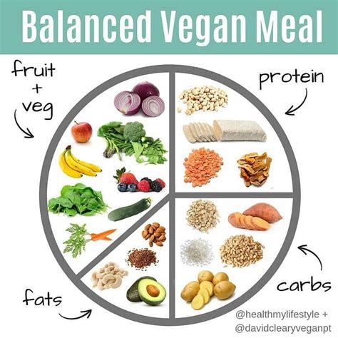 Veganclassroom On Instagram Balanced Vegan Meal ☝🌱🌱🌱 Vegan Teach 🎓 ~ Vegannews