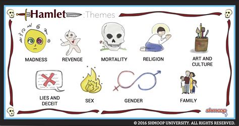 Hamlet In Hamlet Chart