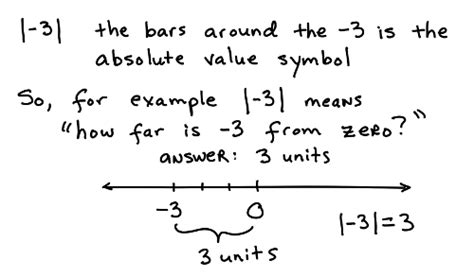 10 Facts About Absolute Value Fact File