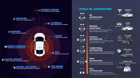 Interior Design Of A Personal Semi Autonomous Vehicle 2025 Sugandh