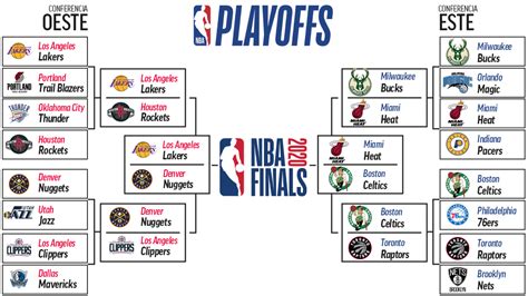 Covers all of michiana including st. 2020 NBA Playoffs: 2020 NBA Playoffs: schedule, schedule ...