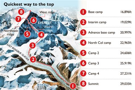 Everest Fast Track For Busy Executives News The Times